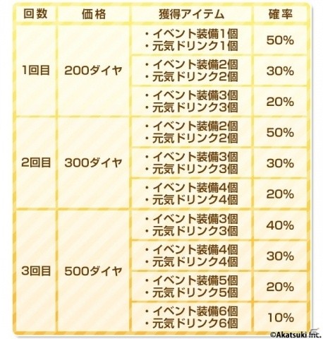 「シンデレライレブン」11月11日はイレブンの日！最大3回の11連スカウトチケット配布キャンペーンなどを実施の画像9