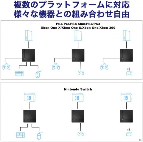 ゲームコンバーター「ReaSnow S1」が発売！Switchでマウスや