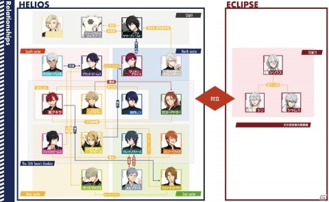 「HELIOS Rising Heroes」ヒーロー同士の関係性が明らかに！サウスセクターの相関図が公開の画像1