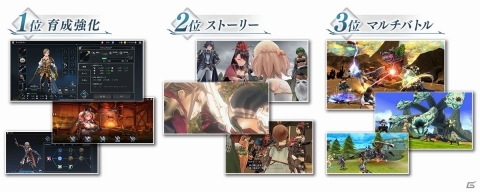 「De:Lithe ～忘却の真王と盟約の天使～」CBTのアンケート結果などが発表！第一回開発・運営だよりが公開の画像2