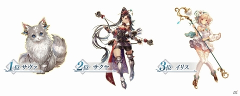 「De:Lithe ～忘却の真王と盟約の天使～」CBTのアンケート結果などが発表！第一回開発・運営だよりが公開の画像4
