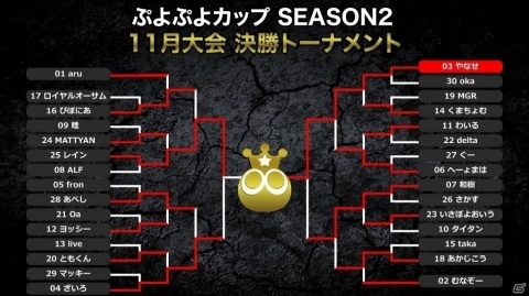 「ぷよぷよカップ SEASON2 11月大会」やなせ選手が優勝！和樹選手はベスト4入りで新プロにの画像1
