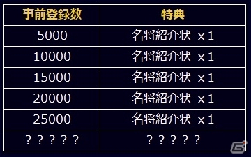 大幅リニューアルで「信長の野望 201X」が「信長の野望 20XX」に生まれ変わる！記念キャンペーンや特別生放送も実施の画像4