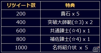 大幅リニューアルで「信長の野望 201X」が「信長の野望 20XX」に生まれ変わる！記念キャンペーンや特別生放送も実施の画像6