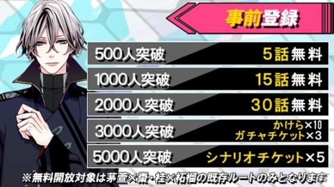 BLノベルゲーム「ネクサスコード」が「ネクサスコード Plus」としてリニューアル配信決定！事前登録も開始の画像3