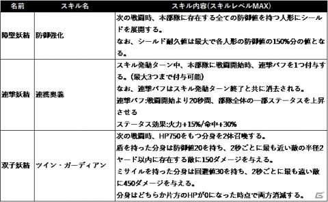 「ドールズフロントライン」専用装備が手に入る第七戦役「夜戦」が11月29日に開放！新たな戦術妖精も3体追加の画像3