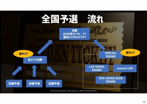 「闘神祭」格闘・アクション部門の予選スケジュールが発表！国内SPECIAL ROUNDの開催も決定の画像2