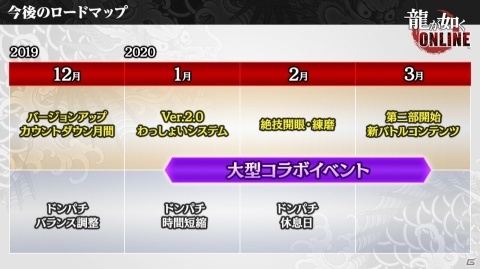 「龍が如く ONLINE」Ver.2.0で追加される「わっしょいシステム」を紹介！1周年を記念して没キャラクター総選挙も開催の画像11