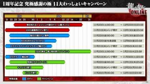 「龍が如く ONLINE」Ver.2.0で追加される「わっしょいシステム」を紹介！1周年を記念して没キャラクター総選挙も開催の画像15