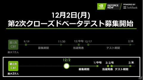 デバイスも場所も選ばないハイスペックなゲーム体験が可能に!「GeForce NOW」先行体験会をレポートの画像4