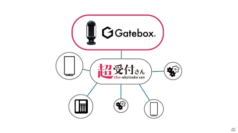 Gatebox、アップフロンティアとアプリケーション開発で提携―自動受付システム「超受付さん」がGateboxに対応の画像5