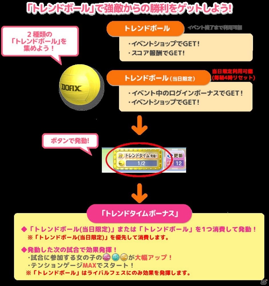 「DEAD OR ALIVE XVV」どちらがオトナか勝負！「ライバルフェス～オトナ・ウォーズ～」が開催の画像7