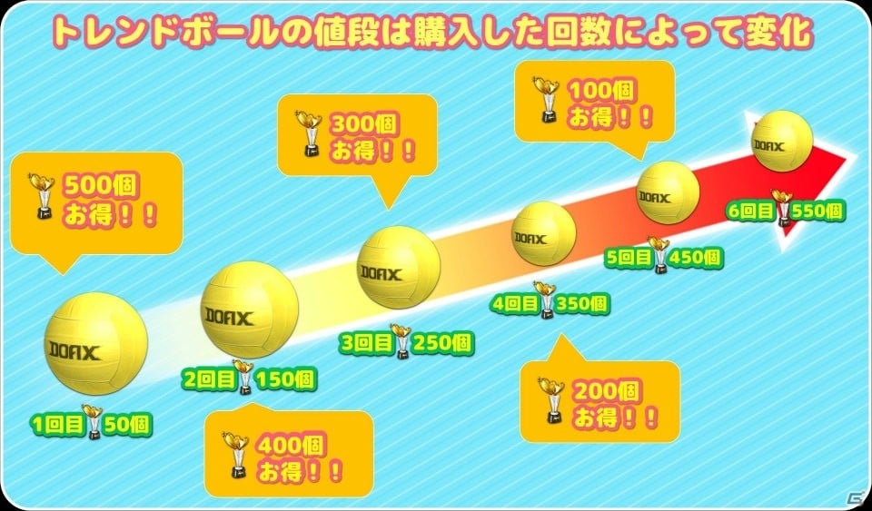 「DEAD OR ALIVE XVV」どちらがオトナか勝負！「ライバルフェス～オトナ・ウォーズ～」が開催の画像8