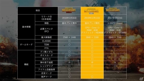 小島瑠璃子さんが実況初挑戦でドン勝をゲット！「PUBG LITE」先行オープニングイベントをレポートの画像2