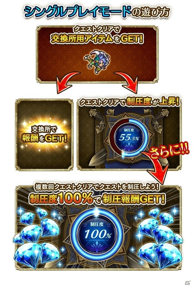 「ロマンシング サガ リ・ユニバース」1周年超感謝祭「1周年記念!!総力戦！魔海侯フォルネウス！」が開催の画像5