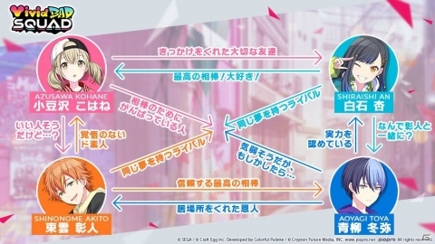 「プロジェクトセカイ カラフルステージ！ feat. 初音ミク」登場キャラクターのプロフィールと相関図が一挙公開！の画像14