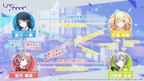 「プロジェクトセカイ カラフルステージ！ feat. 初音ミク」登場キャラクターのプロフィールと相関図が一挙公開！の画像2