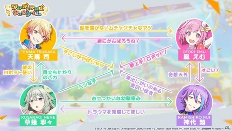 「プロジェクトセカイ カラフルステージ！ feat. 初音ミク」登場キャラクターのプロフィールと相関図が一挙公開！の画像20
