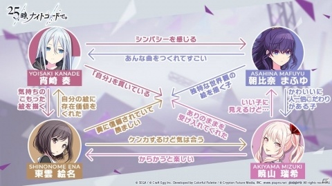 「プロジェクトセカイ カラフルステージ！ feat. 初音ミク」登場キャラクターのプロフィールと相関図が一挙公開！の画像26