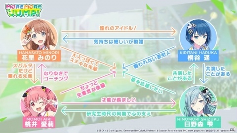 「プロジェクトセカイ カラフルステージ！ feat. 初音ミク」登場キャラクターのプロフィールと相関図が一挙公開！の画像8