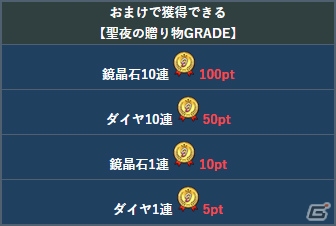「テイルズ オブ ザ レイズ」イベント「ティル・ナ・ノーグクリスマス～聖夜の贈り物～」が実施！の画像16