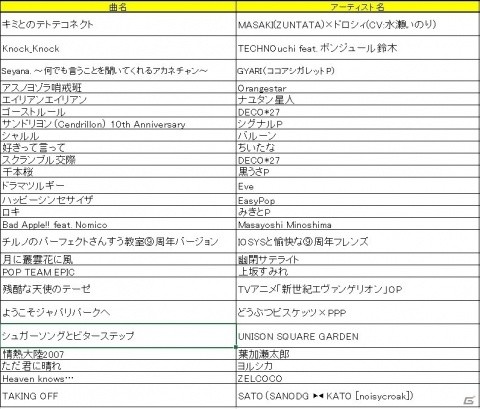 「テトテ×コネクト」全パートナーが揃うキービジュアルが公開！遊べる楽曲やキャラクターを彩る声優陣も解禁にの画像2