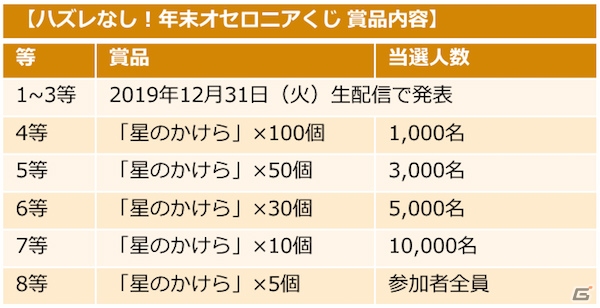 「逆転オセロニア」イベント「年末年始逆転祭 第一弾」が12月21日より実施！リフィエルら3体がガチャに新登場の画像10