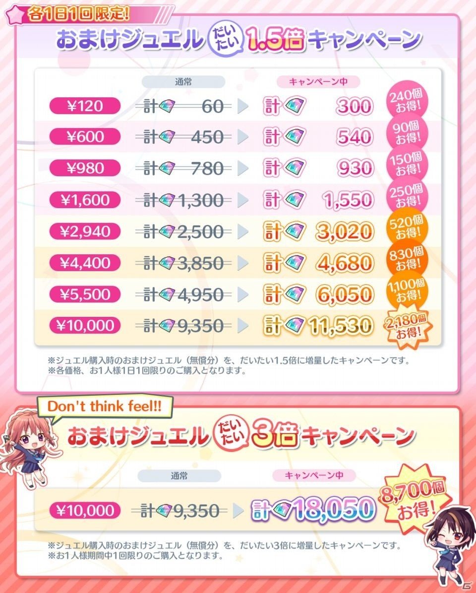 「Re:ステージ！プリズムステップ」お正月キャンペーンが開催！かえと香澄のピックアップガチャも実施の画像7