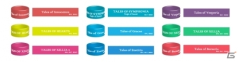 「Tales of Memories Cafe」がアニON STATION AKIHABARA本店と博多バスターミナル店に1月17日より順次オープン！の画像13