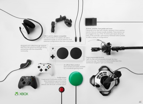 重い障碍のある方でもゲームを楽しめるコントローラー「Xbox Adaptive Controller」が数量限定で発売の画像1