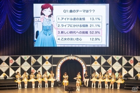プロデューサー参加型の企画や多彩なライブで盛り上がった「ミリシタ感謝祭2019～2020」をレポートの画像25