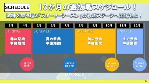 アイドルマスター家庭用最新作は「アイドルマスター スターリットシーズン」！シリーズ4タイトルのアイドルたちが結集の画像13