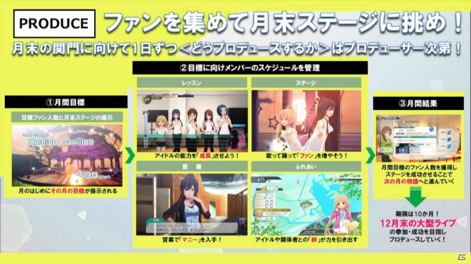 アイドルマスター家庭用最新作は「アイドルマスター スターリットシーズン」！シリーズ4タイトルのアイドルたちが結集の画像14