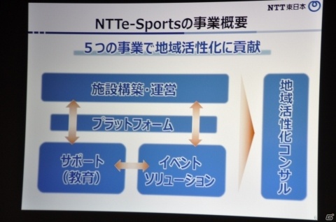 NTT東日本がeスポーツの新会社「NTTe-Sports」の設立を発表！2020年夏に秋葉原でeスポーツ施設をオープンの画像4