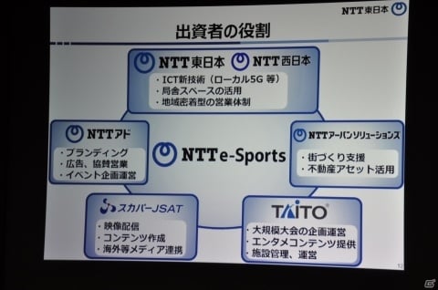 NTT東日本がeスポーツの新会社「NTTe-Sports」の設立を発表！2020年夏に秋葉原でeスポーツ施設をオープンの画像8