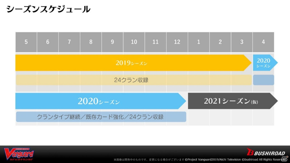 「ヴァンガード」のアニメ新展開や「Reバース」のPRカード100万枚配布キャンペーンが明らかになった「ブシロードTCG戦略発表会2020冬」の画像10