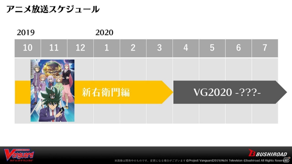 「ヴァンガード」のアニメ新展開や「Reバース」のPRカード100万枚配布キャンペーンが明らかになった「ブシロードTCG戦略発表会2020冬」の画像4