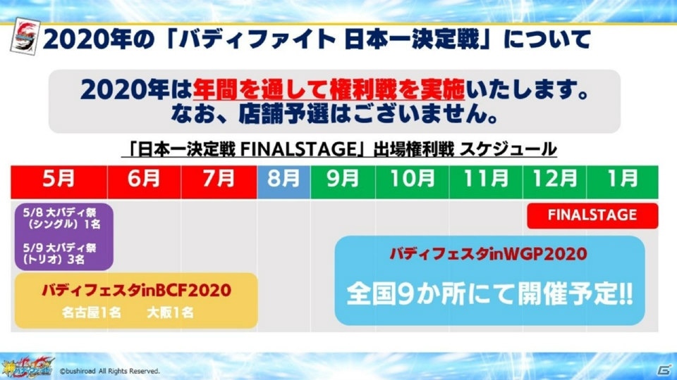 「ヴァンガード」のアニメ新展開や「Reバース」のPRカード100万枚配布キャンペーンが明らかになった「ブシロードTCG戦略発表会2020冬」の画像53