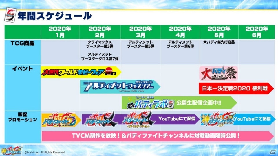 「ヴァンガード」のアニメ新展開や「Reバース」のPRカード100万枚配布キャンペーンが明らかになった「ブシロードTCG戦略発表会2020冬」の画像54