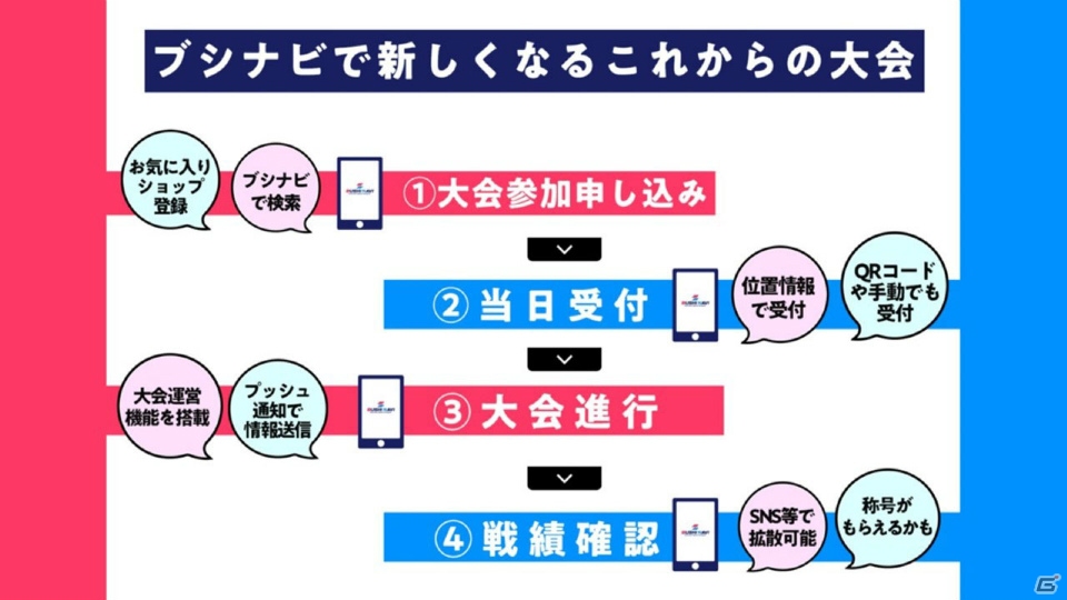 「ヴァンガード」のアニメ新展開や「Reバース」のPRカード100万枚配布キャンペーンが明らかになった「ブシロードTCG戦略発表会2020冬」の画像58