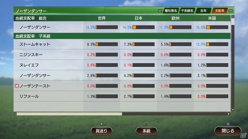 「Winning Post 9 2020」新職業・アイドルも登場！？進化を遂げた子孫継承システム＆絆コマンドを紹介の画像14