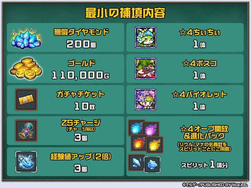 「マチガイブレイカー Re:Quest」の配信日が1月30日に決定！旧作プレイヤーへの補填内容が公開にの画像3