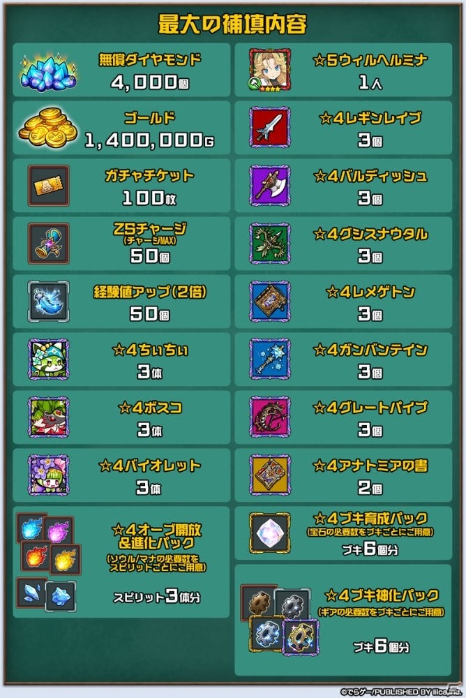 「マチガイブレイカー Re:Quest」の配信日が1月30日に決定！旧作プレイヤーへの補填内容が公開にの画像4