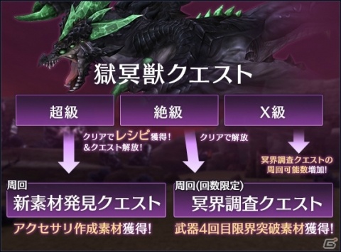 「ブレイドエクスロード」メインクエスト23・24章が追加！高難易度コンテンツ「冥界の狭間」には新ボス・闇の獄冥獣が登場の画像3