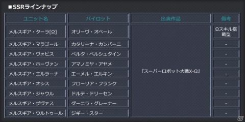 「スーパーロボット大戦X-Ω」作戦イベント「この、新しい始まりに」が開催！報酬はルリ艦長Ver.の「ナデシコC［Ω］」などの画像10