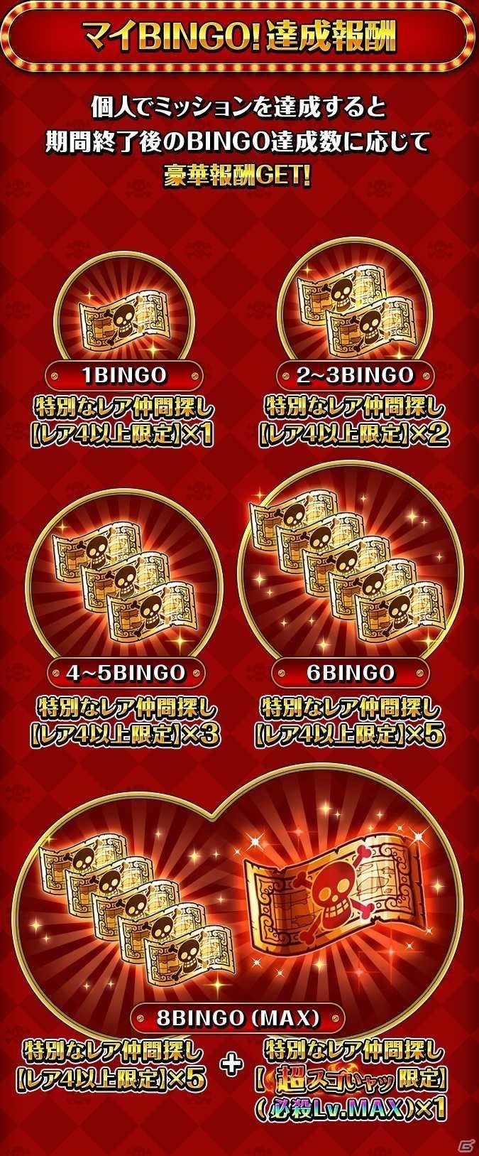 One Piece トレジャークルーズ 国内5 000万dl突破 スゴフェス10連無料など盛りだくさんのキャンペーンが実施 ゲーム情報サイト Gamer