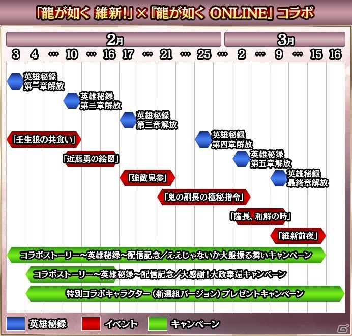 「龍が如く ONLINE」“維新！”とのコラボイベント「英雄秘録」1章が公開！本編で語られなかった史実の一部を題材にした物語の画像4