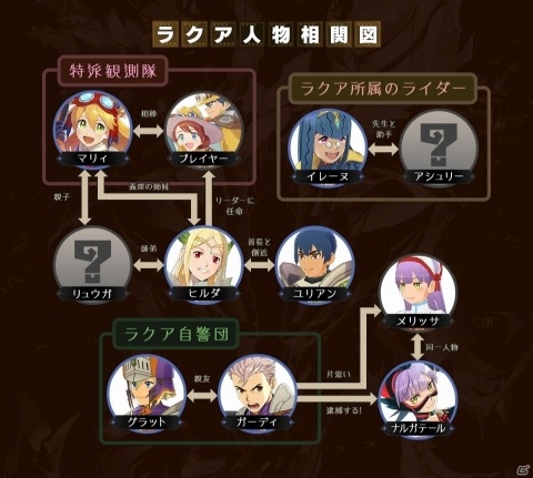 「モンスターハンター ライダーズ」の配信時期が2月に決定！物語の一部を紹介するPVや人物相関図などが公開の画像1