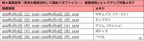 「メギド72」リジェネレイトしたバティンが登場！ピックアップ召喚「クール看護師の痛いほど効く恐注射」が開催の画像6