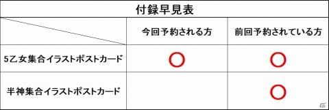 「ゴシックは魔法乙女 公式メモリアルファンブック」収録イラストの追加が決定！アプリスタイル公式ショップで予約再開の画像3